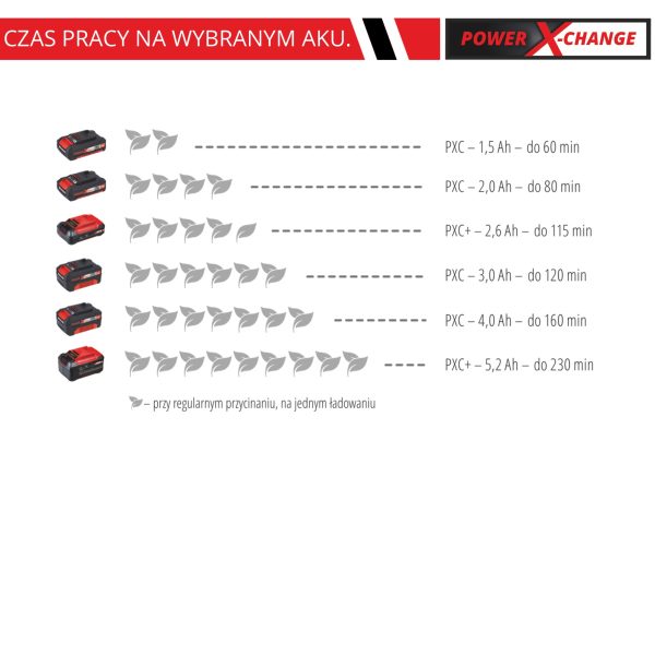 einhell-ge-ch-1846-li-kit-(1x2,0ah)-nożyce-do-żywopłotu-ak-3410683
