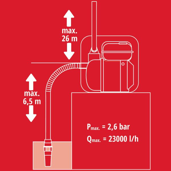 einhell-ge-pw-46-pompa-spalinowa-4171372